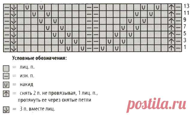 Кардиганы с одной большой пуговицей для полных дам спицами – схемы вязания с описанием