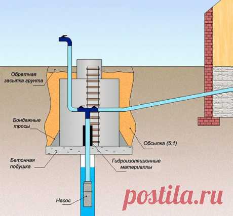 Как провести воду в дачный домик — 6 соток