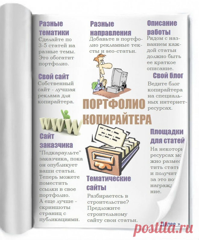Портфолио копирайтера — как создать? 3 примера