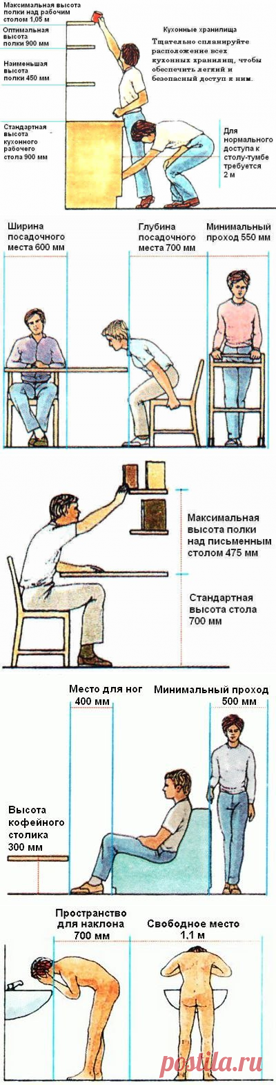Эргономика в картинках - Самый полезный журнал