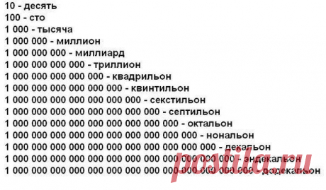 Название чисел