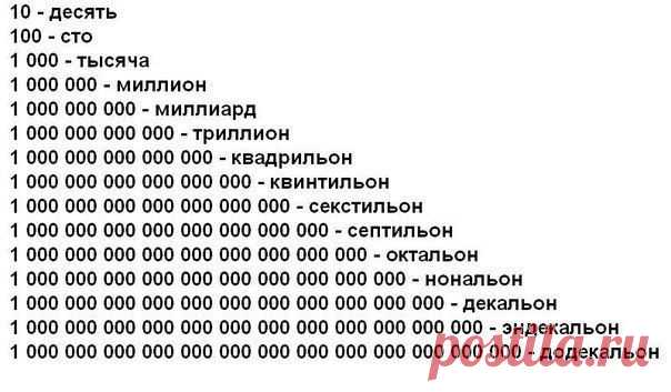 Название чисел
