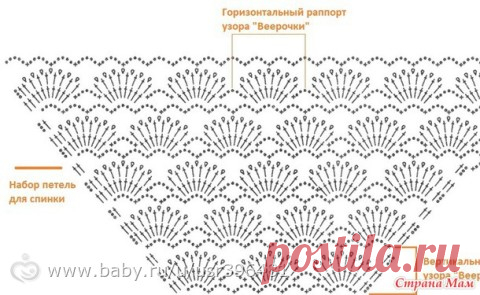 Онлайн вязание летнего платья для девочек. Стартуем!!! - Рукоделие