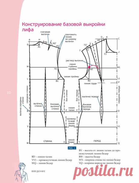 платье перекошенный крой выкройка: 9 тыс изображений найдено в Яндекс.Картинках