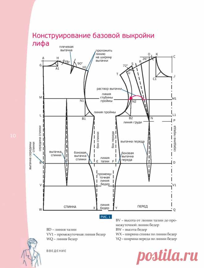 платье перекошенный крой выкройка: 9 тыс изображений найдено в Яндекс.Картинках