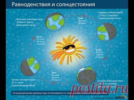 Весеннее равноденствие 2016 | 20 марта - YouTube