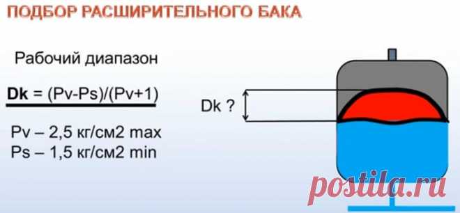 Расчет расширительного бака для систем отопления частного дома