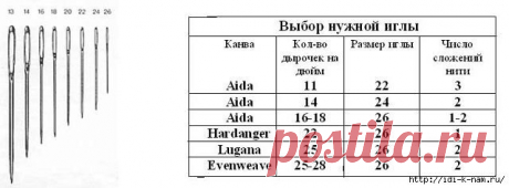 выбираем иголку для вышивки