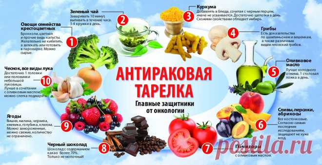 Диета При Онкологических Заболеваниях Молочной Железы — Похудение Диета Правильное Питание
