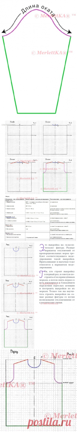 Строим базовую выкройку для вязаного изделия...