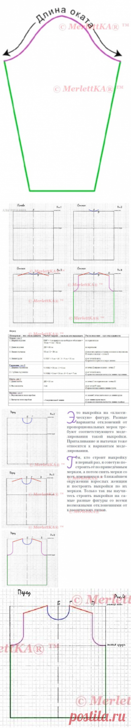 Строим базовую выкройку для вязаного изделия...