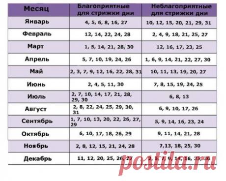 Календарь благоприятных дней для стрижки