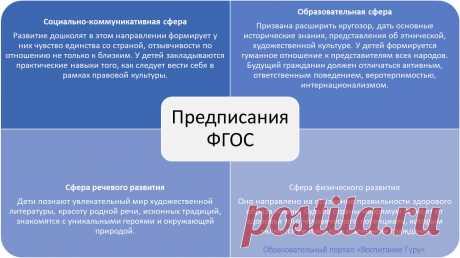 Патриотическое воспитание дошкольников по ФГОС📑 #дети #фгос #патриотическое воспитание #развитиеребенка
