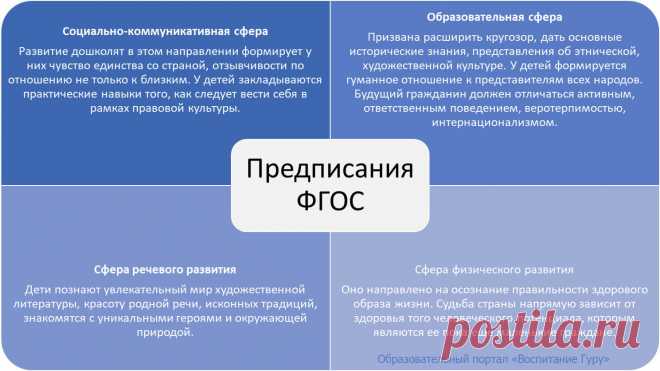 Патриотическое воспитание дошкольников по ФГОС📑 #дети #фгос #патриотическое воспитание #развитиеребенка