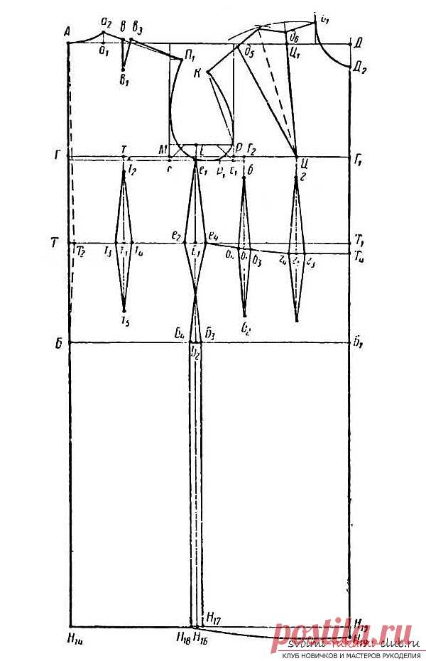 Своими руками делаем новые наряды в наш летний гардероб. Выкройка оригинального цельнокроеного платья без труда. Инструкции и фото