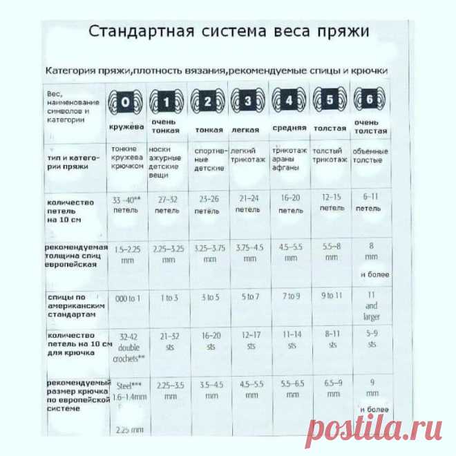 СТИЛЬНОЕ ВЯЗАНИЕ спицами и крючком - Knitting & Crochet