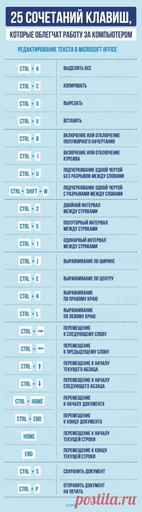 25 горячих клавиш для работы с текстом