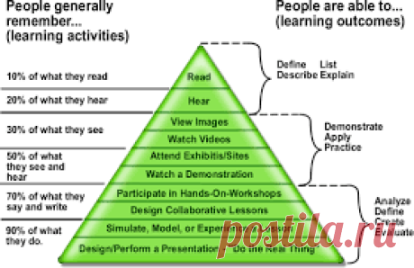 Image result for edgar dale piramide