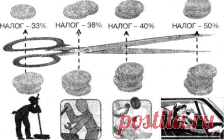 Учебник: Экономика. Базовый курс - Глава: Глава двенадцатая экономические задачи государства онлайн