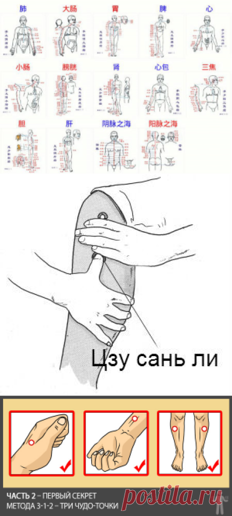 Часть 2. Первый секрет метода 3-1-2: три чудо-точки