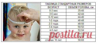 КАК РАССЧИТАТЬ РАЗМЕР ДЕТСКОЙ ШАПОЧКИ?

Когда вы собираетесь вязать головной убор для ребенка на заказ, возникает справедливый вопрос: КАК РАССЧИТАТЬ РАЗМЕР шапочки?
Существует два варианта.
1. Попросить заказчика сделать замеры головы своего ребенка в нужных местах. Но... не факт, что заказчик сделает это правильно (в силу не знания особенностей замеров) и тогда шапочка не сядет по голове, может быть велика или узкая.
2. Воспользоваться стандартными таблицами для -определ...