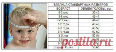 КАК РАССЧИТАТЬ РАЗМЕР ДЕТСКОЙ ШАПОЧКИ?

Когда вы собираетесь вязать головной убор для ребенка на заказ, возникает справедливый вопрос: КАК РАССЧИТАТЬ РАЗМЕР шапочки?
Существует два варианта.
1. Попросить заказчика сделать замеры головы своего ребенка в нужных местах. Но... не факт, что заказчик сделает это правильно (в силу не знания особенностей замеров) и тогда шапочка не сядет по голове, может быть велика или узкая.
2. Воспользоваться стандартными таблицами для -определ...