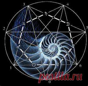 Pinterest: инструмент для поиска и хранения интересных идей