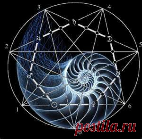 Pinterest: инструмент для поиска и хранения интересных идей