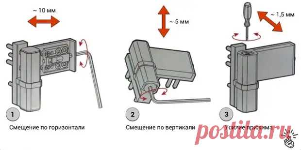 (99+) Как отрегулировать пластиковые двери своими руками - Сам себе мастер - 18 ноября - 43448035308 - Медиаплатформа МирТесен
