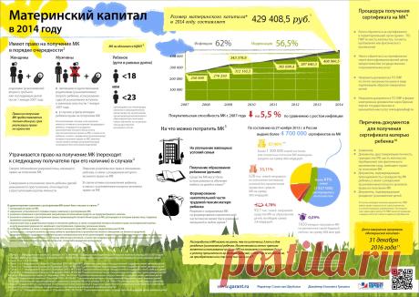 Материнский капитал в 2014 году