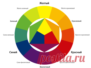 Практическое использование круга Иттена и почему он так устроен | Журнал Ярмарки Мастеров Статьи о рукоделии, творчестве, дизайне и моде по теме Публикации. Все о хенд мейд в журнале Ярмарки Мастеров ► ✓Читай! ✓Узнавай! ✓Делись!