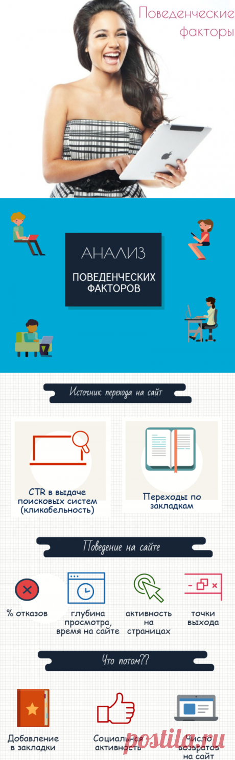Поведенческие факторы сайта: накрутка, продвижение, ранжирование