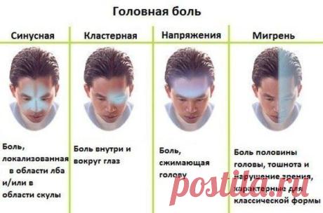 Рецепты народной медицины при головной боли