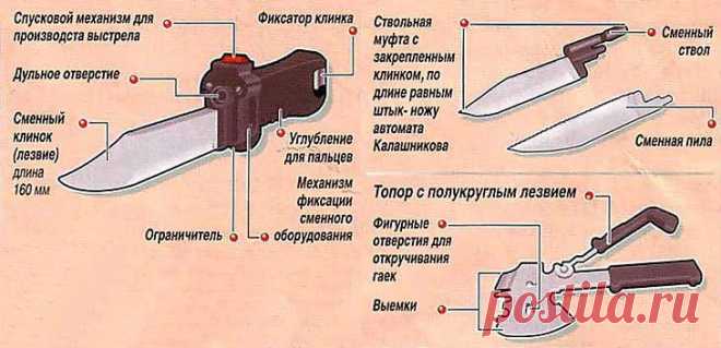 ОЦ-54: стреляющий нож разведчика, который мог превращаться в топор - TRENDYMEN - медиаплатформа МирТесен