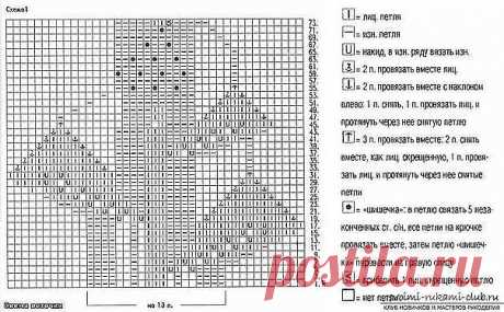 Девочке платье .

ПЕРЕД Набираем 113(125/135) петель вяжем два ряда платочной вязкой, далее продолжаем ажурным узором, начиная с 1 кромочной петли, 0 (6/0) петли лицевой глади и I -ой петли схемы.
Через 5, 10, 15 и 20 см (6, 11, 16, 21 см / 9, 16 и 23 см) распределяем 10 (10/12) убавлений и вяжем их вместо двойных протяжок, снимаем 1 накид на вспомагательную спицу ЗА работой, следующую петлю снимаем на правую спицу, петлю со вспомагательной спицы, надеваем на левую спицу и...