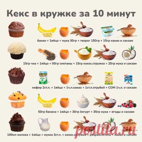 РЕЦЕПТЫ КЕКСОВ, КОТОРЫЕ МОЖНО ГОТОВИТЬ В МИКРОВОЛНОВКЕ!
Очень мне захотелось быстрых десертов. 
Мне нравится такой вариант с утра. Когда, нужно быстро к завтраку что-то приготовить, но времени на это совершенно нет.