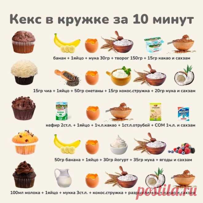 РЕЦЕПТЫ КЕКСОВ, КОТОРЫЕ МОЖНО ГОТОВИТЬ В МИКРОВОЛНОВКЕ!
Очень мне захотелось быстрых десертов. 
Мне нравится такой вариант с утра. Когда, нужно быстро к завтраку что-то приготовить, но времени на это совершенно нет.