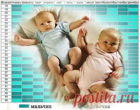 Китайская таблица определения пола ребенка