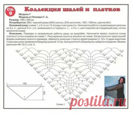 шали крючком со схемами и описанием фото: 2 тыс изображений найдено в Яндекс.Картинках