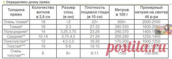 Как определить метраж нитки в мотке?