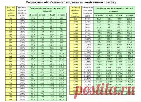 Как получить субсидию?