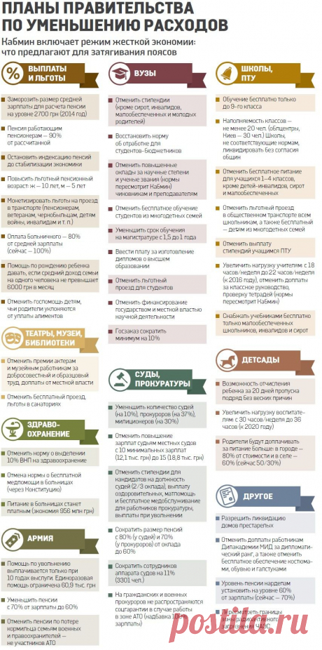 Как Кабмин затянет пояса украинцам. План правительства по уменьшению расходов в инфографике &quot;Вестей&quot; | Инфографика | Вести
