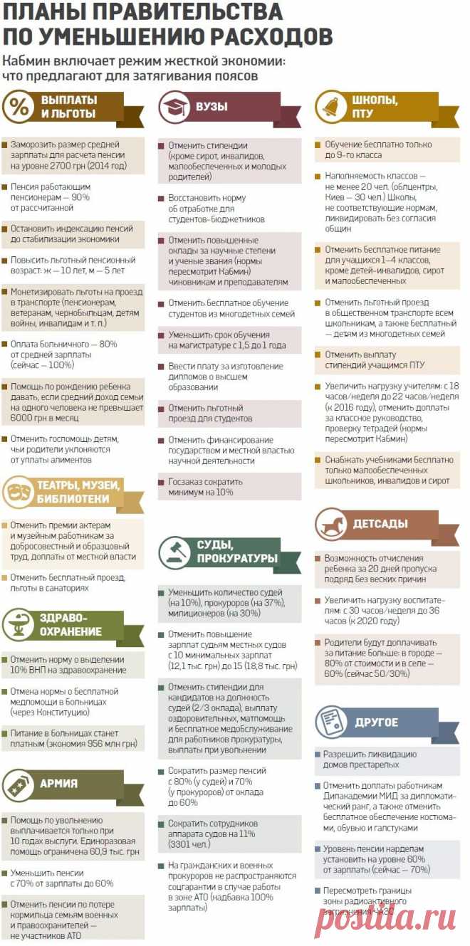 Как Кабмин затянет пояса украинцам. План правительства по уменьшению расходов в инфографике "Вестей" | Инфографика | Вести