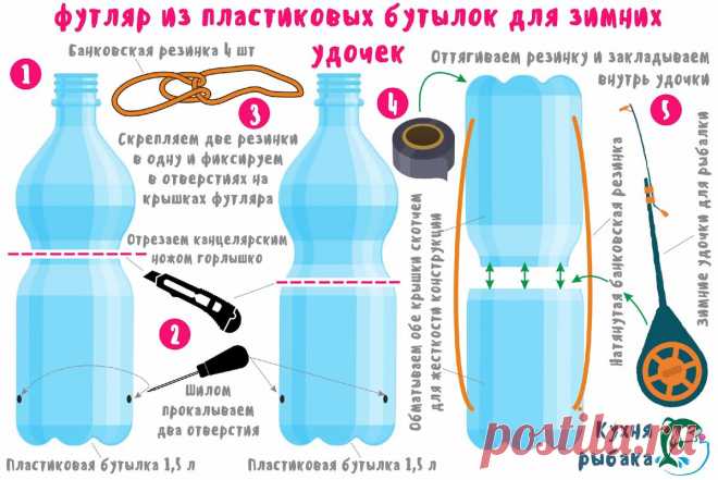 Суперский футляр для зимних удочек | Кухня рыбака | Яндекс Дзен