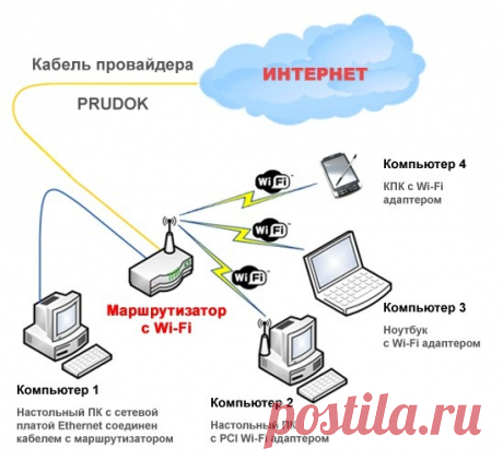 Как соединить ноутбук и компьютер по локальной сети.
Как соединить ноутбук с локальной сетью.