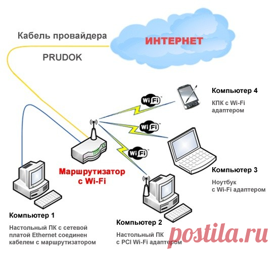 Как соединить ноутбук и компьютер по локальной сети.
Как соединить ноутбук с локальной сетью.