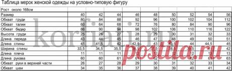 Женские мерки на типовую фигуру от Анастасии Корфиати