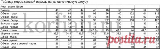 Женские мерки на типовую фигуру от Анастасии Корфиати
