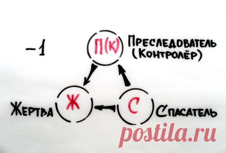 Выход из треугольника Карпмана
