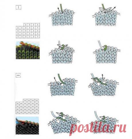 Как читать схемы вязания спицами: простая и понятная шпаргалка для начинающих рукодельниц